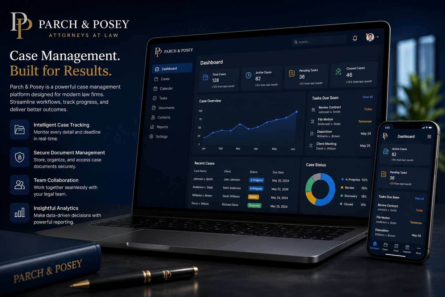 Parch and Posey business analytics project